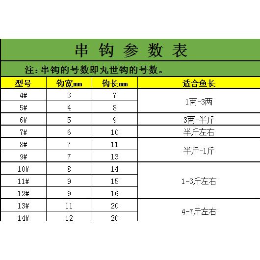 远投小虾仿生虾串钩淡水岩头虎矶钓5钩款荧光虾海钓带鱼白条路亚 - 图1