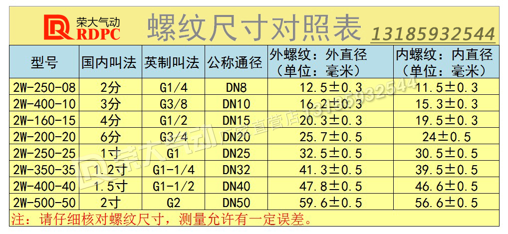 水阀2W-025-08锌合金2W-040-10 2W-160-15二通2W-200-20 250-25 - 图2