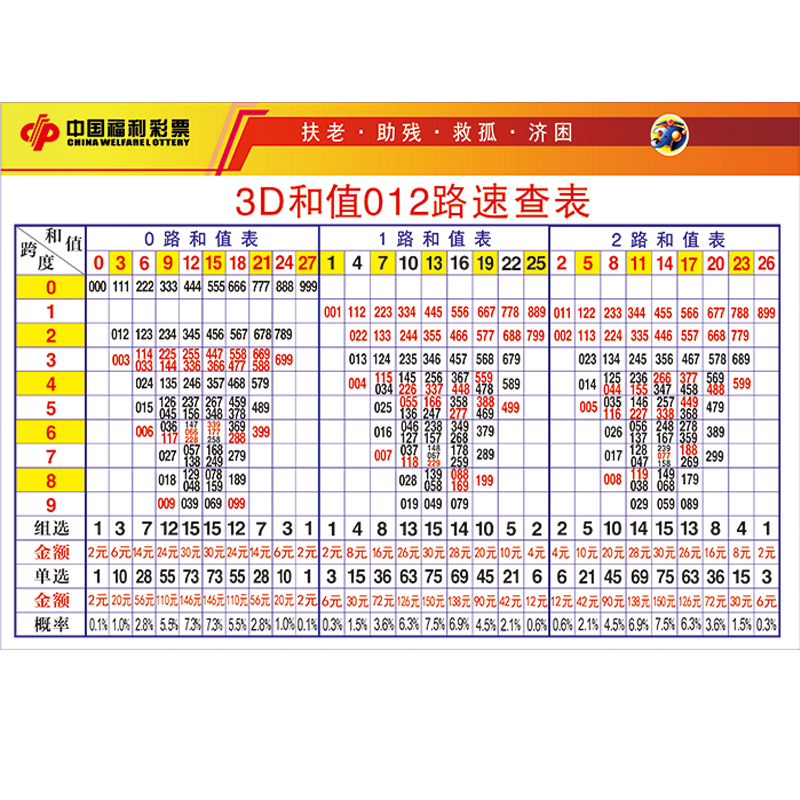 福彩3D和值012路速查表福利彩票店投注站用品福彩宣传资料贴图-图1