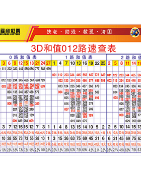 福彩3D和值012路速查表福利彩票店投注站用品福彩宣传资料贴图