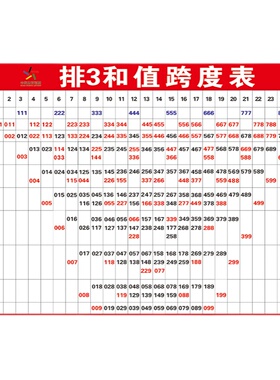排3查询表排三和值跨度表宣传说明资料体育彩票店体彩投注站用品