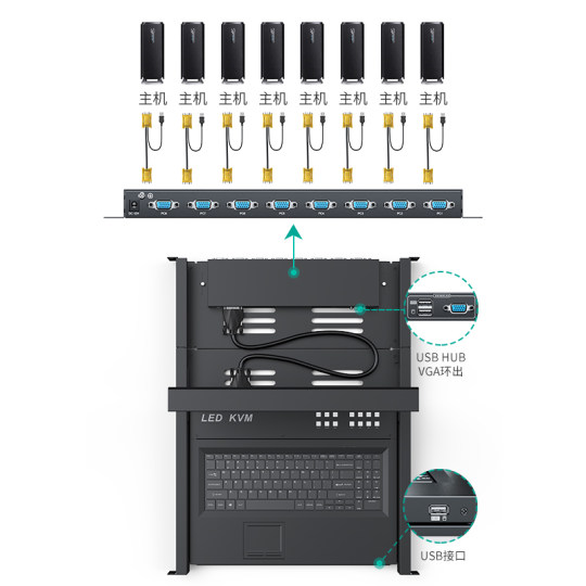 Maxtor V-Moment with screen KVMIP remote control