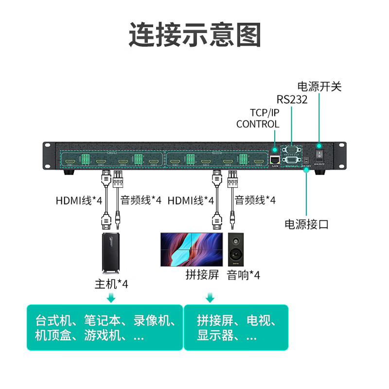 迈拓维矩MT-HD0404WF HDMI矩阵切换器4进4出高清4K电脑笔记本音视频会议交叉显示 无缝带拼接1080p秒切不黑屏 - 图3