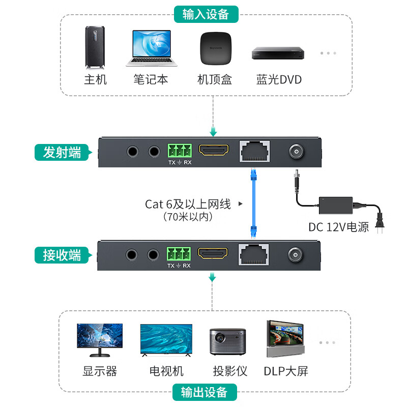 迈拓维矩MIT-HDBT01 高清HDMI延长器70米HDBaseT技术转双绞线网线收发器4K 40米网络信号传输器放大器 - 图0