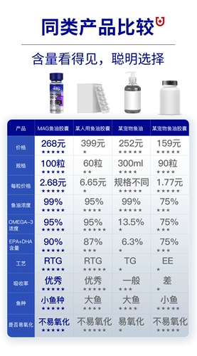 [Хулу] Mag u + супер концентрированный рыбь