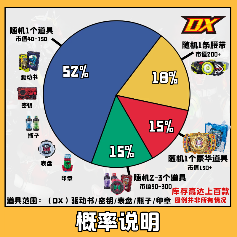 万代假面骑士福袋DX腰带驱动器build时王零一圣刃密钥满瓶书表盘 - 图0