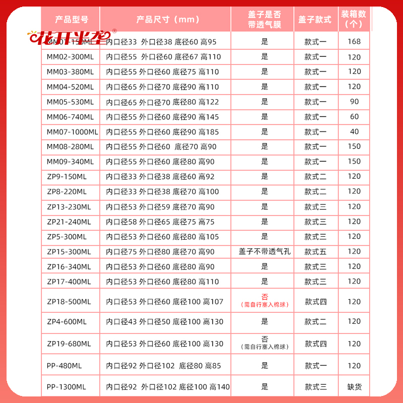 PC塑料组培瓶植物育苗瓶子含透气盖耐高温高压高透光可重复使用 - 图2