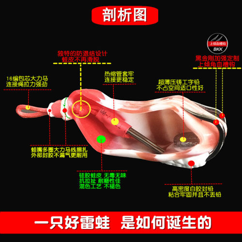 手工改装雷蛙毒蟾套装精改5只大小通杀黑金刚上倾角血槽钩钓黑鱼 - 图1