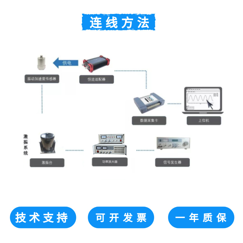 澄科功率放大器CT5873电动式模态激振器小型振动台震动源振幅频率 - 图0