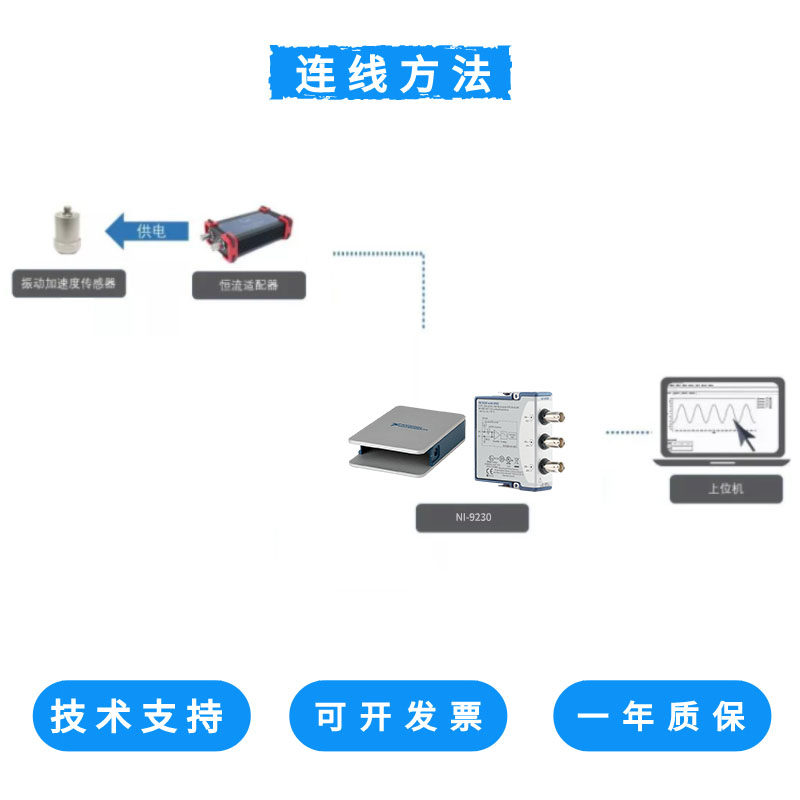 美国NI 9205弹簧端子32通道电压输入模块±10V 250kS/s 16位 - 图2