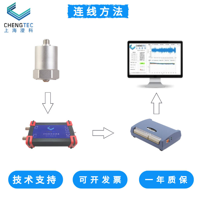 澄科CT1000L振动加速度传感器模拟压电ICP/IEPE震动5mv/g(1000g) - 图1