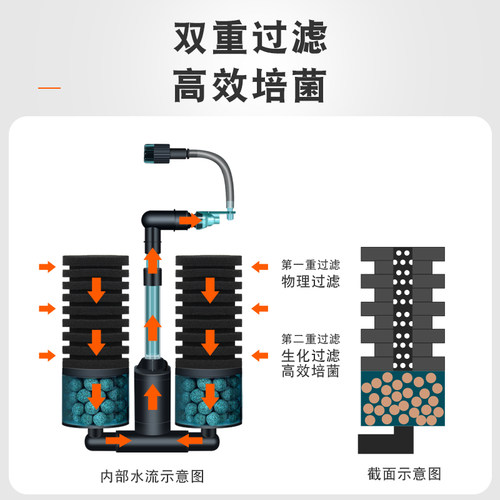 仟锐电动水妖精第四代鱼缸三合一过滤器小型迷你反气举培菌净水 - 图1