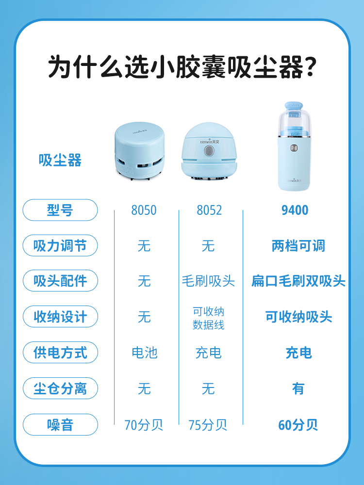 天文桌面吸尘器学生书桌大吸力清理器文具小型迷你充电动吸铅笔屑 - 图2