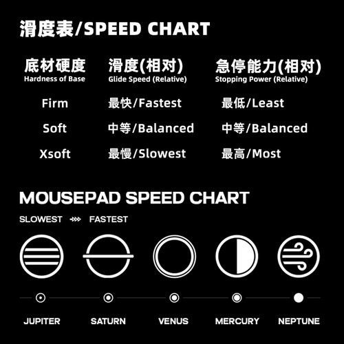 【ZD】LGG 海王星Pro 细面速度鼠标垫APEX电竞FPS布垫CS2瓦洛兰特 - 图2