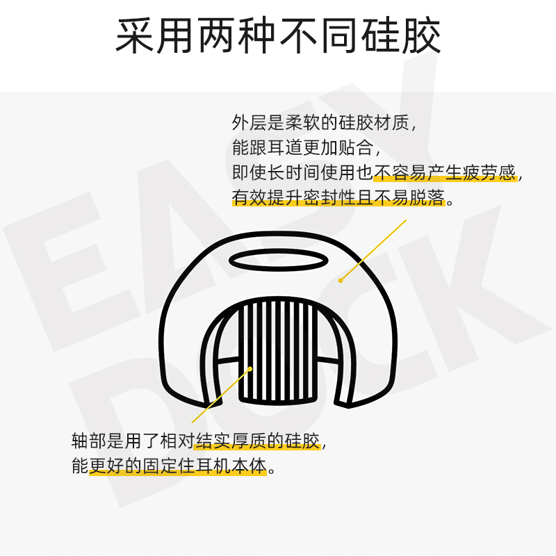 Final短E套type e tws耳机耳塞套xm5 pi7森海tw3 ze3000 bo e8-图1