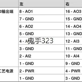 ການເຈລະຈາ * DSQC1032 ການເຈລະຈາລາຄາໂມດູນ input ແລະ output analog