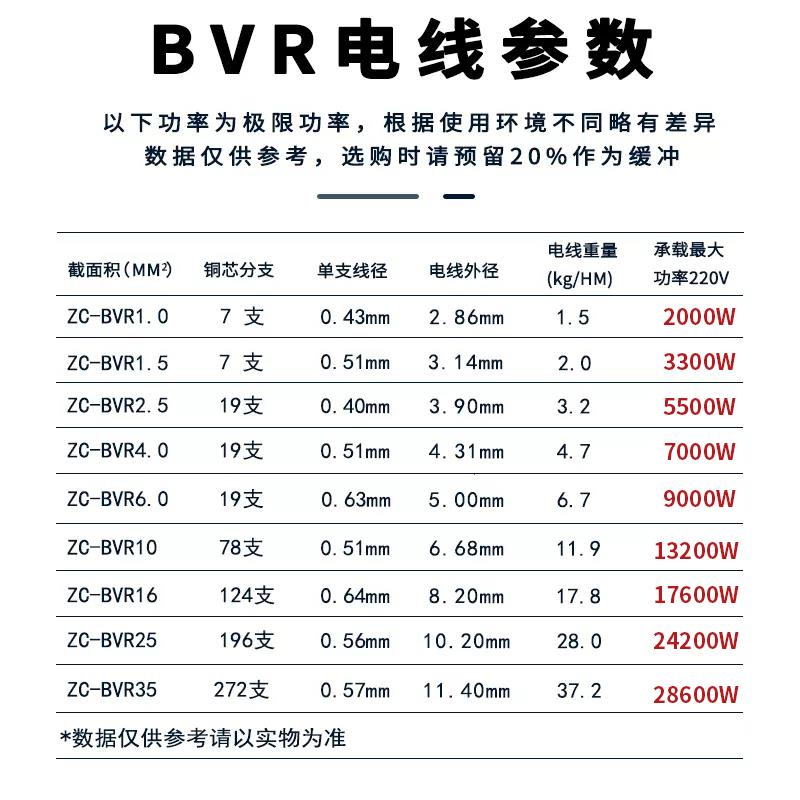 正品官方珠江电线电缆BVR2.5/4/6平方纯铜家用单芯家装多股软线旗