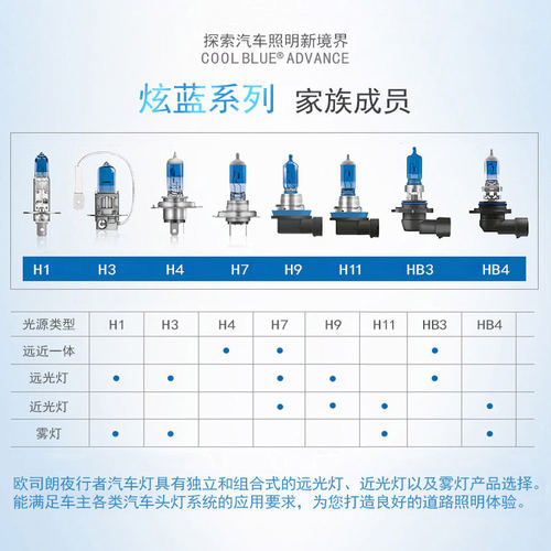 欧司朗炫蓝5000K白光卤素灯泡H11近光灯雾灯HB3/9005远近一体大灯 - 图3