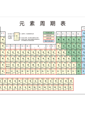 化学元素周期表大尺寸喷绘海报挂图中文英文版卧室教室学习墙贴画