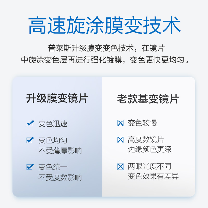 pulais眼镜旗舰店普莱斯眼镜片1.56防蓝光变色镜片防辐射抗疲劳两片变灰色近视镜片2