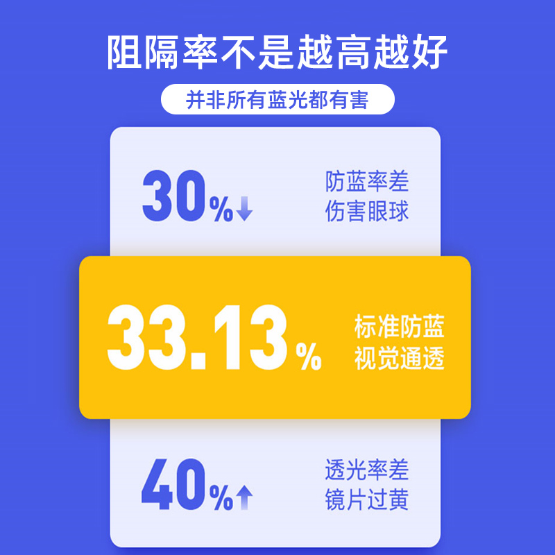 pulais眼镜旗舰店普莱斯儿童防蓝光辐射电脑抗疲劳眼镜手机保护眼睛小孩平光护目女2