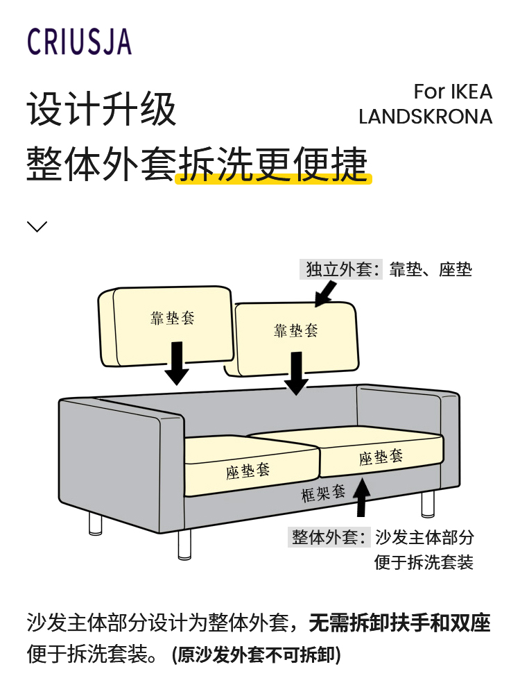 克瑞斯定制适用北欧宜家沙发套兰德克纳LANDSKRONA双三人转角组合-图1