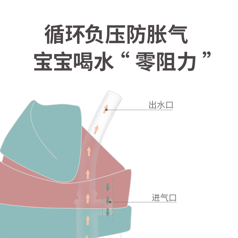 Kare可儿吸管杯配件通用吸管嘴组合密封圈宽口机器人海豚水杯奶瓶 - 图2