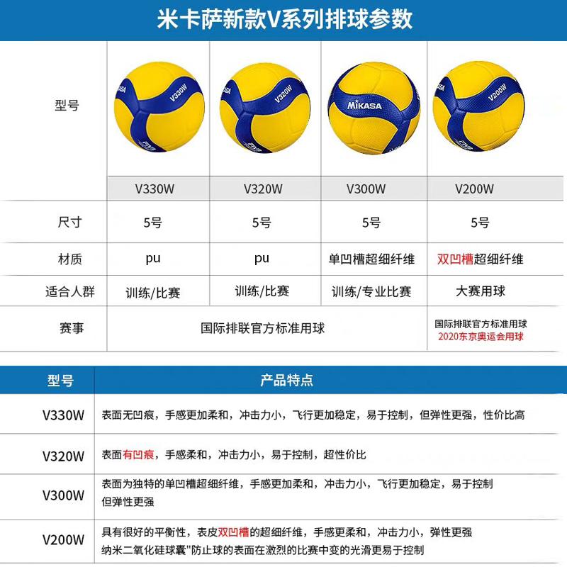 MIKASA米卡萨官方正品排球中考学生训练比赛专用成人男女5号V300W - 图3