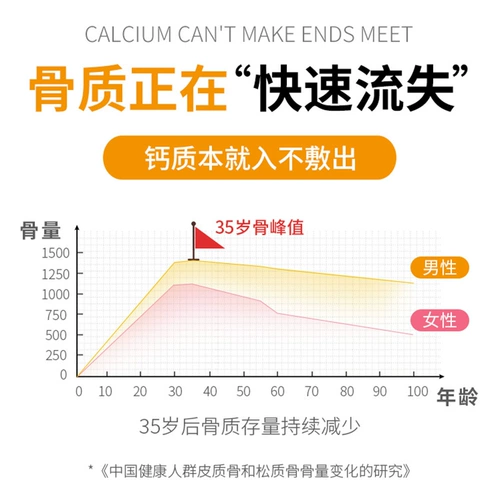 Amway Nutrine D кальциево -магниевое сетча
