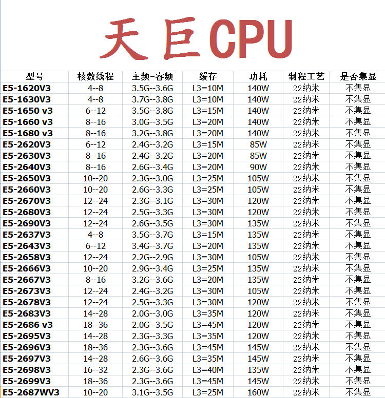 2011-3针 intel 至强 CPU E5-1620 2673 2680 2666 V3 E5-2699 V4 - 图0