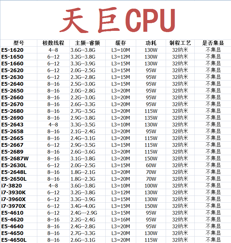 2011针CPUXEON E5-2630V2 2670V2 2680 2690V2 i7-4820 E5-1620V2-图2