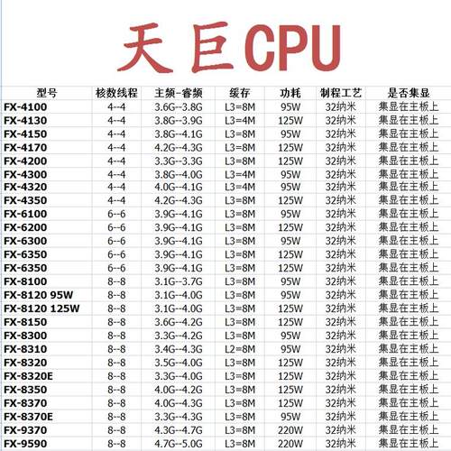 AM3+ AMD CPU 推土机 FX-4300 6300 8300 4170 6350四核六核 八核 - 图0