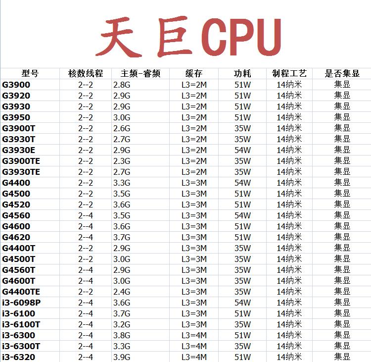 英特尔 CPU 1151 针 G3900 i3-6100 7400 i7-6700 E3-1230 V5 V6 - 图0