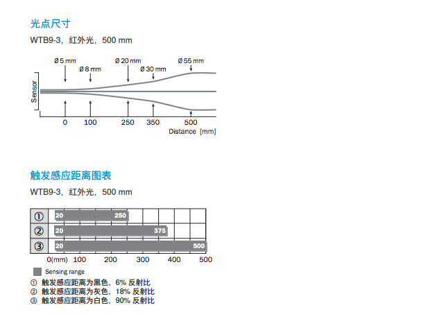 现货正品Sick西克 WTB9-3P2411 1049048 漫反射光电传感器开关 - 图0