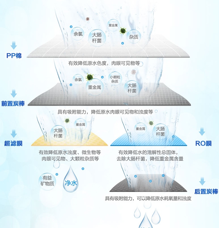 适配沁园净水器通用滤芯KRT5830/5800/6800/5890/6811/5820/6821 - 图1