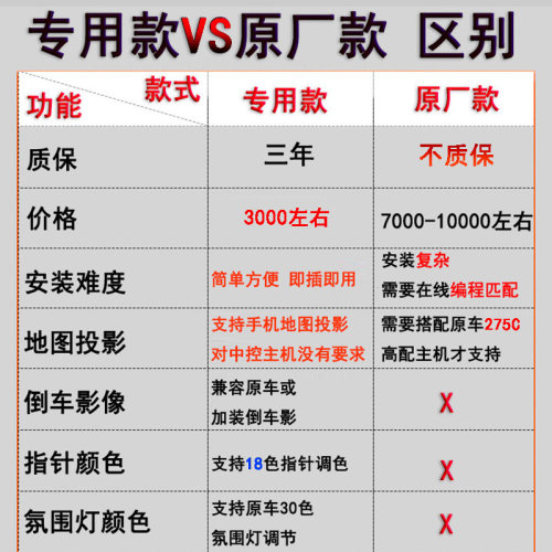 奥迪A4L Q5改装升级全液晶仪表盘大众迈腾高尔夫7改装仪表盘 - 图2