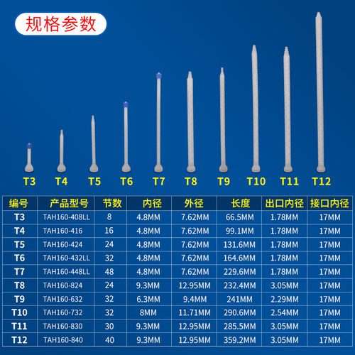 进口TAH160-416静态混合管AB混胶嘴螺旋管芯点胶阀混合胶管408LL - 图1