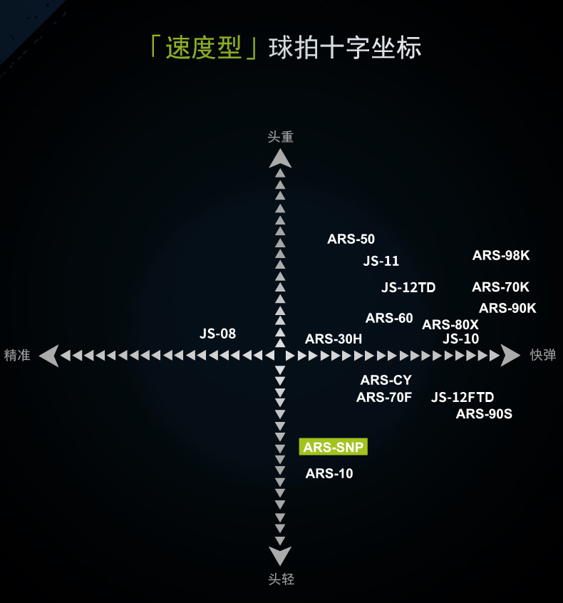 正品威克多VICTOR胜利羽毛球拍神速ARS SNP狙击手碳纤维可拉30磅 - 图1