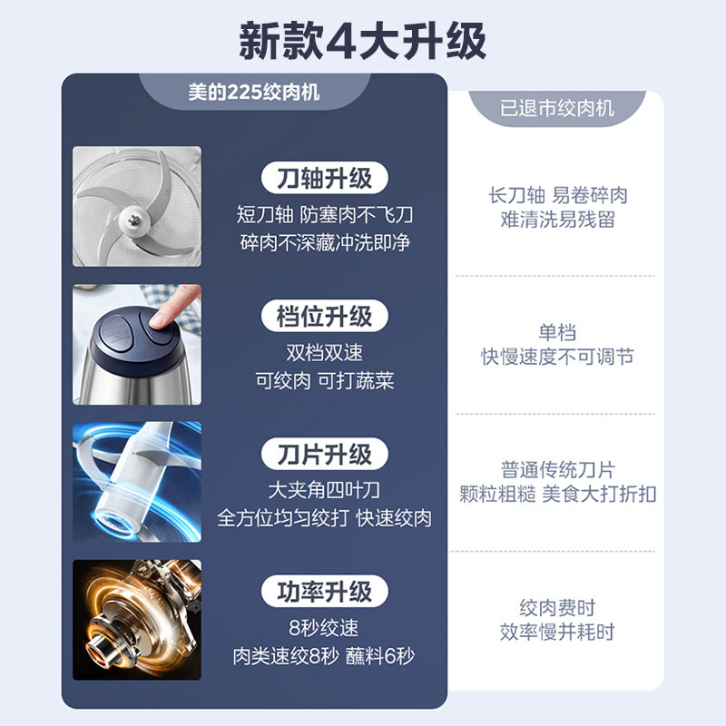 美的绞肉机2L家用电动多功能