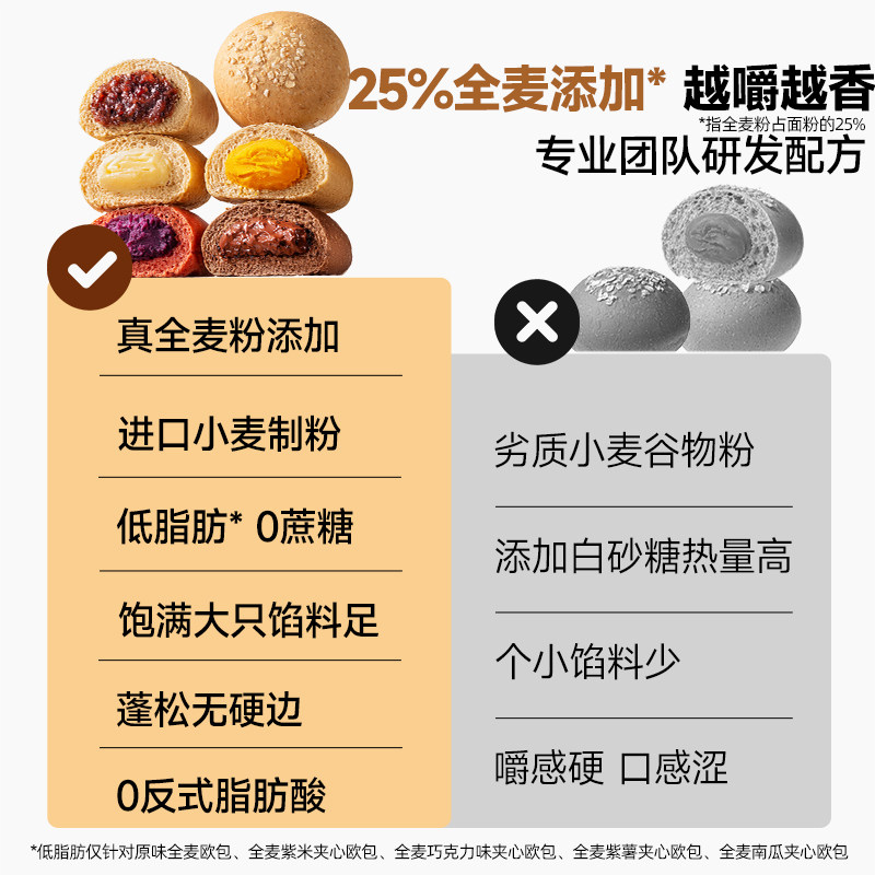 三只松鼠全麦欧包低脂0蔗糖粗粮欧包吐司奶酪夹心早餐面包饱腹