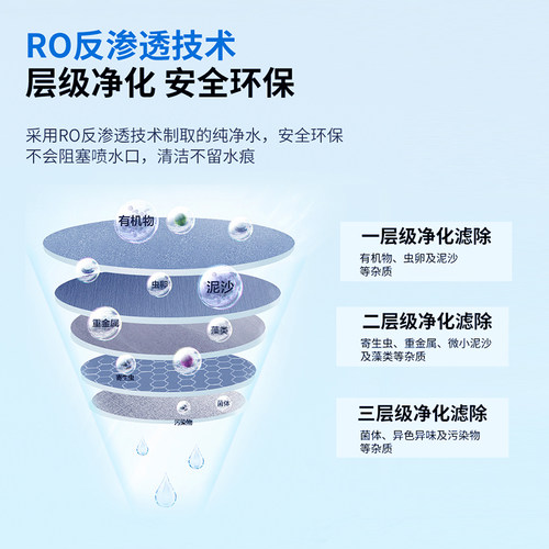 百适通玻璃水汽车玻璃水强力去污去油膜车用玻璃水雨刮水防冻零下 - 图0