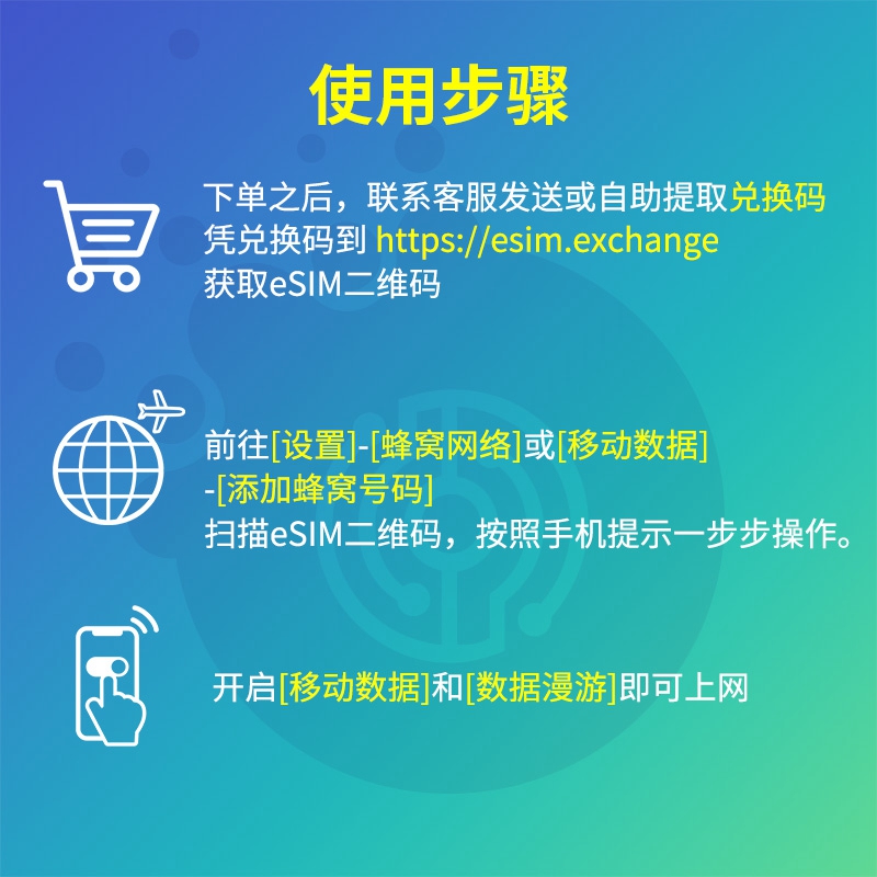 【eSIM】越南esim电话卡5G/4G手机流量上网卡3-30天5/10GB/20GB卡-图1