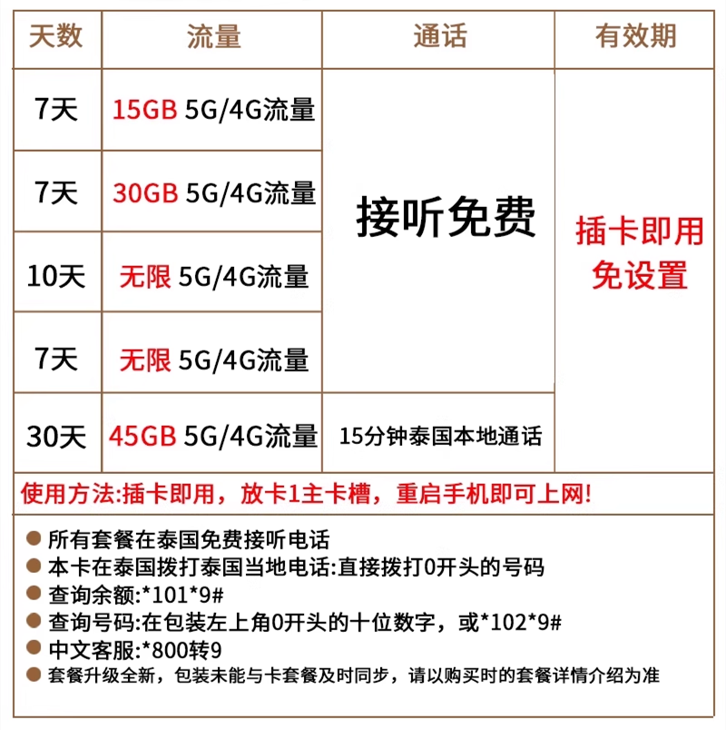 泰国电话卡Happy卡7/10/30天可选无限4G/5G流量上网流量手机sim卡 - 图1