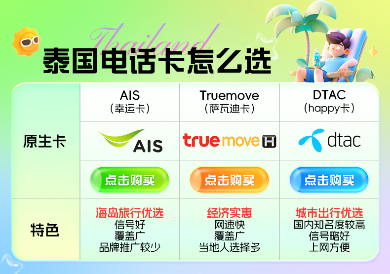 泰国电话卡happy手机卡4G/5G高速上网卡7/10天可选无限流量普吉岛,淘宝优惠券,粉丝福利购,淘宝优惠卷
