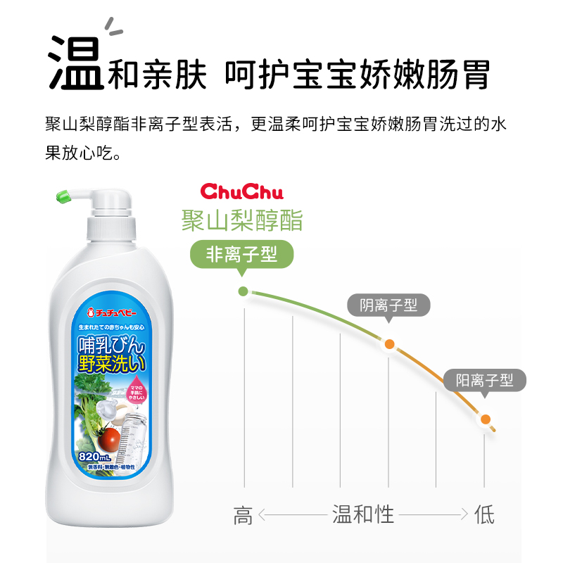 chuchu啾啾奶瓶果蔬清洗剂宝宝奶瓶清洁液进口套装820ml+720ml