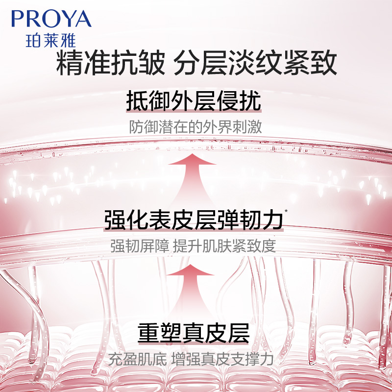 珀莱雅紧致肌密精华乳液120ml补水保湿淡化细纹提拉抗皱官方正品