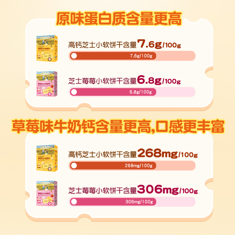 爷爷的农场儿童零食芝士小软饼60g*2盒-图0