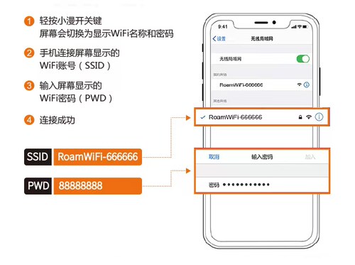 越南wifi蛋租赁4G芽庄岘港旅游境外随身wifi无线移动egg出国出境 - 图2