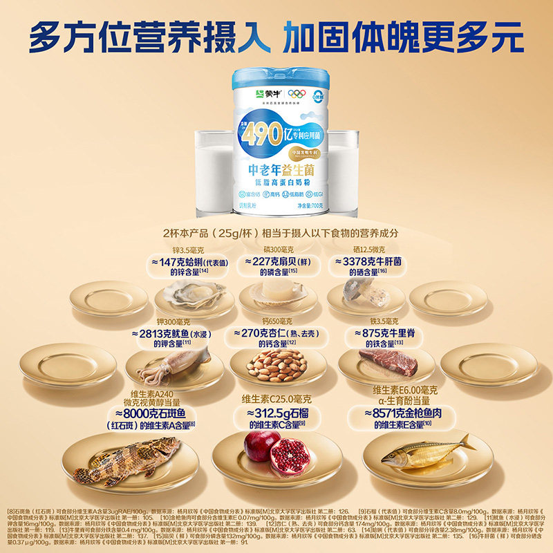 中秋送礼蒙牛中老年蛋白奶粉2罐礼盒装