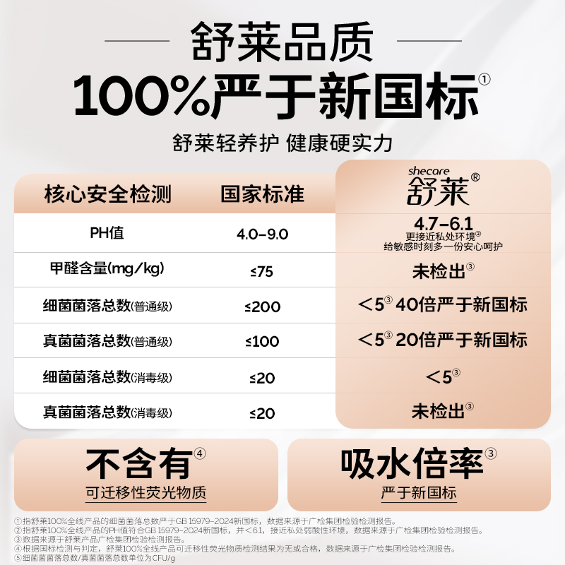 【下拉详情领补贴】舒莱医护消毒级卫生巾日夜8包58片透气悬浮芯